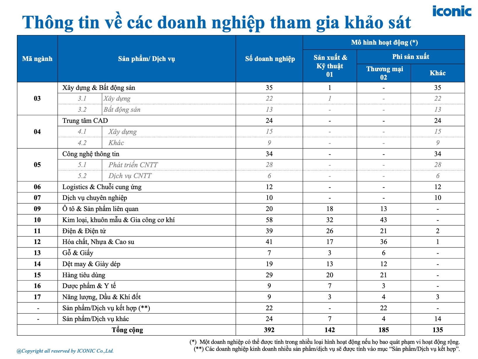[2025] Báo cáo khảo sát lương tháng 5 năm 2025