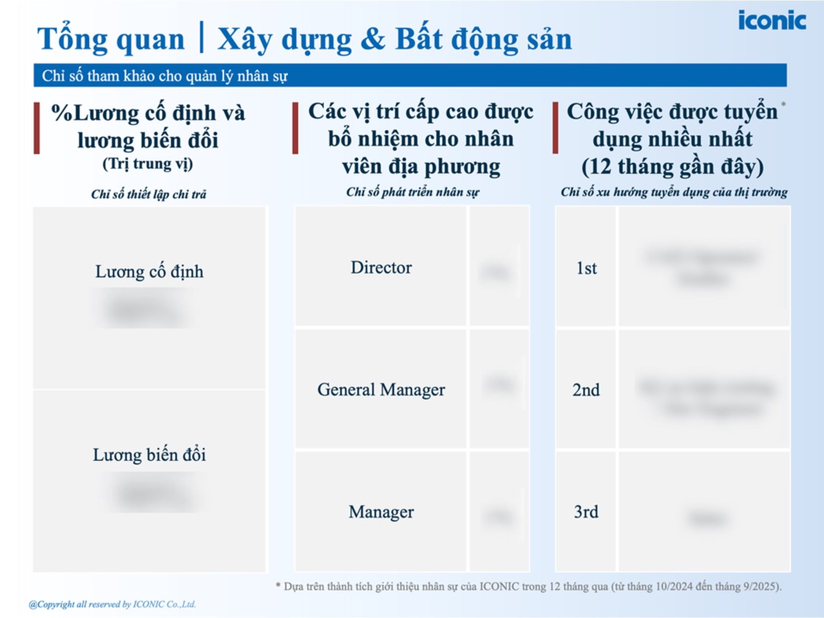 [2025] Báo cáo khảo sát lương tháng 5 năm 2025