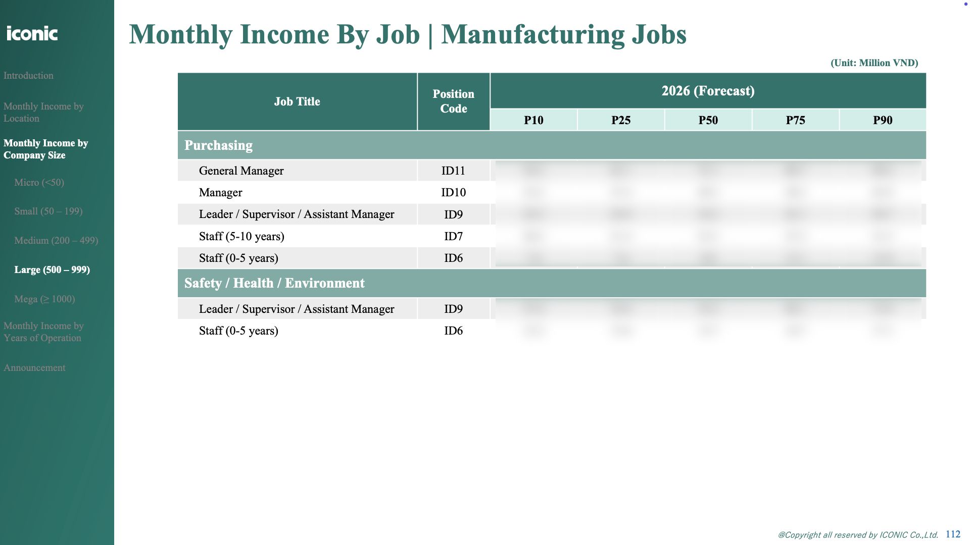Báo cáo Dự báo lương Ngành Sản xuất