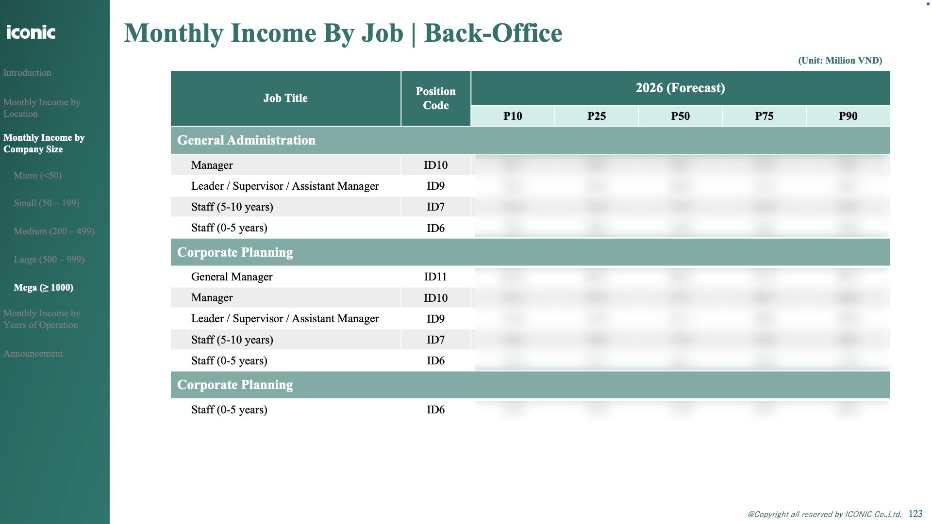 Báo cáo Dự báo lương Ngành Sản xuất