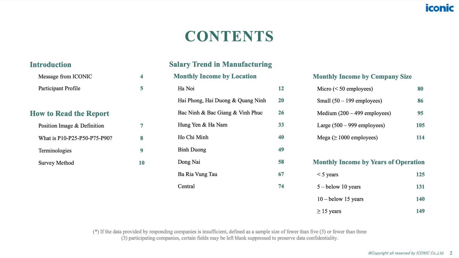 Báo cáo Dự báo lương Ngành Sản xuất