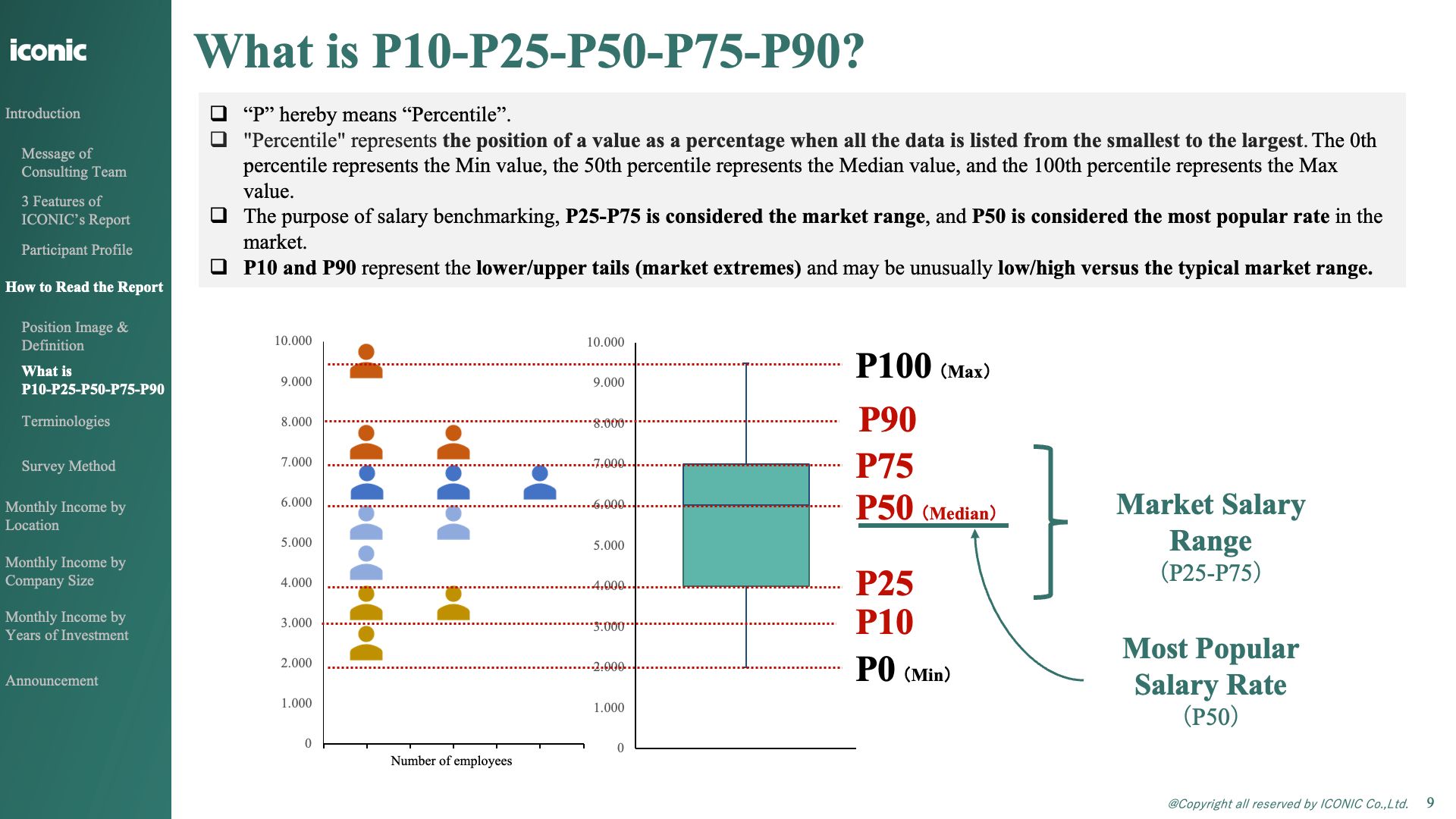 Báo cáo Dự báo lương Ngành Sản xuất