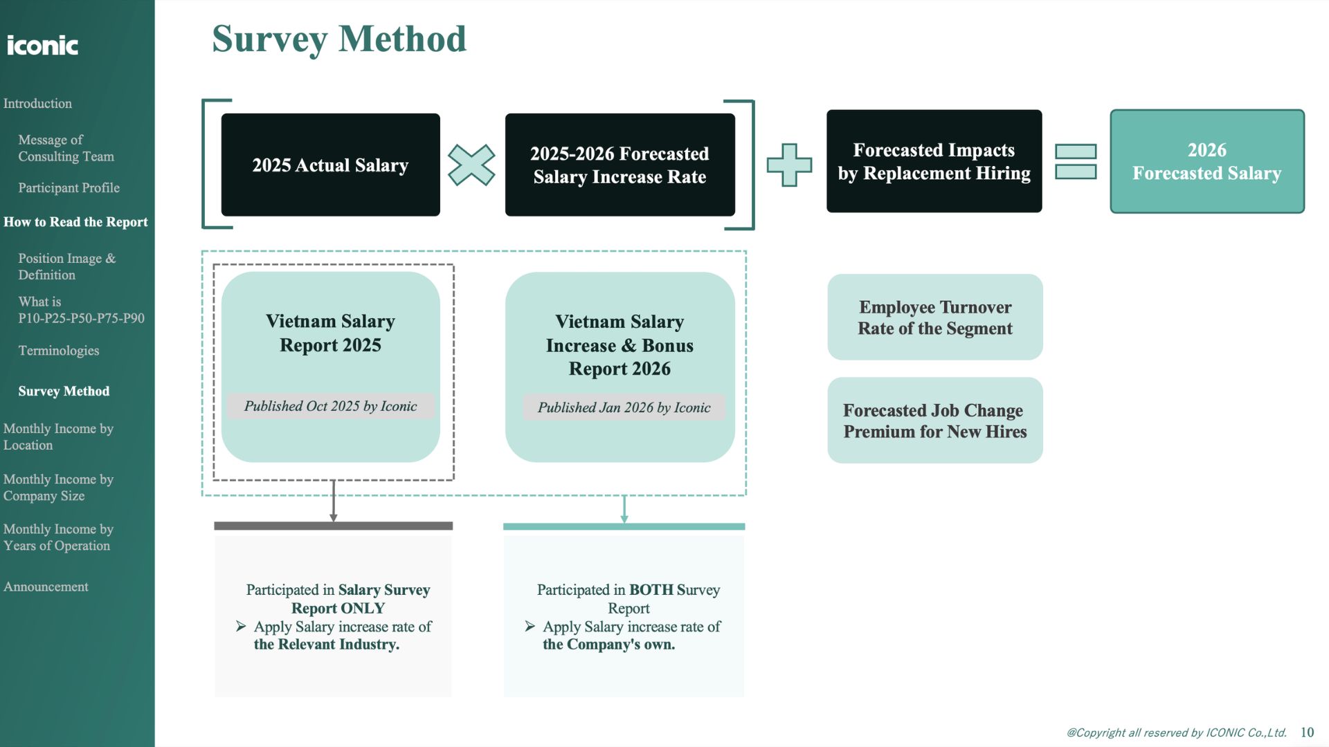 Báo cáo Dự báo lương Ngành Sản xuất