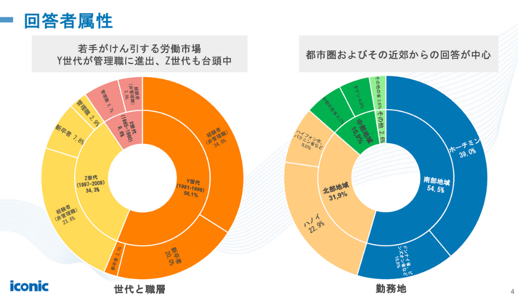ベトナム人材トレンドレポート2025