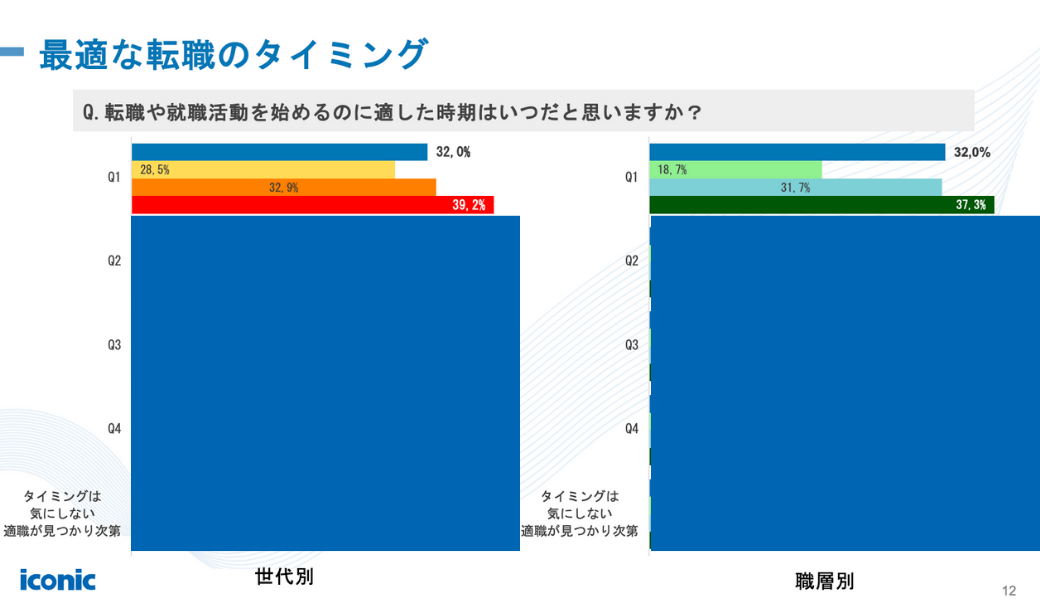 ベトナム人材トレンドレポート2025