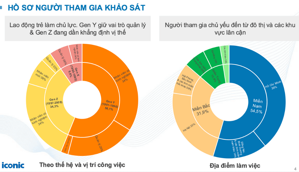 Báo cáo xu hướng tuyển dụng 5/2025
