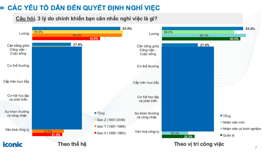 Báo cáo xu hướng tuyển dụng 5/2025