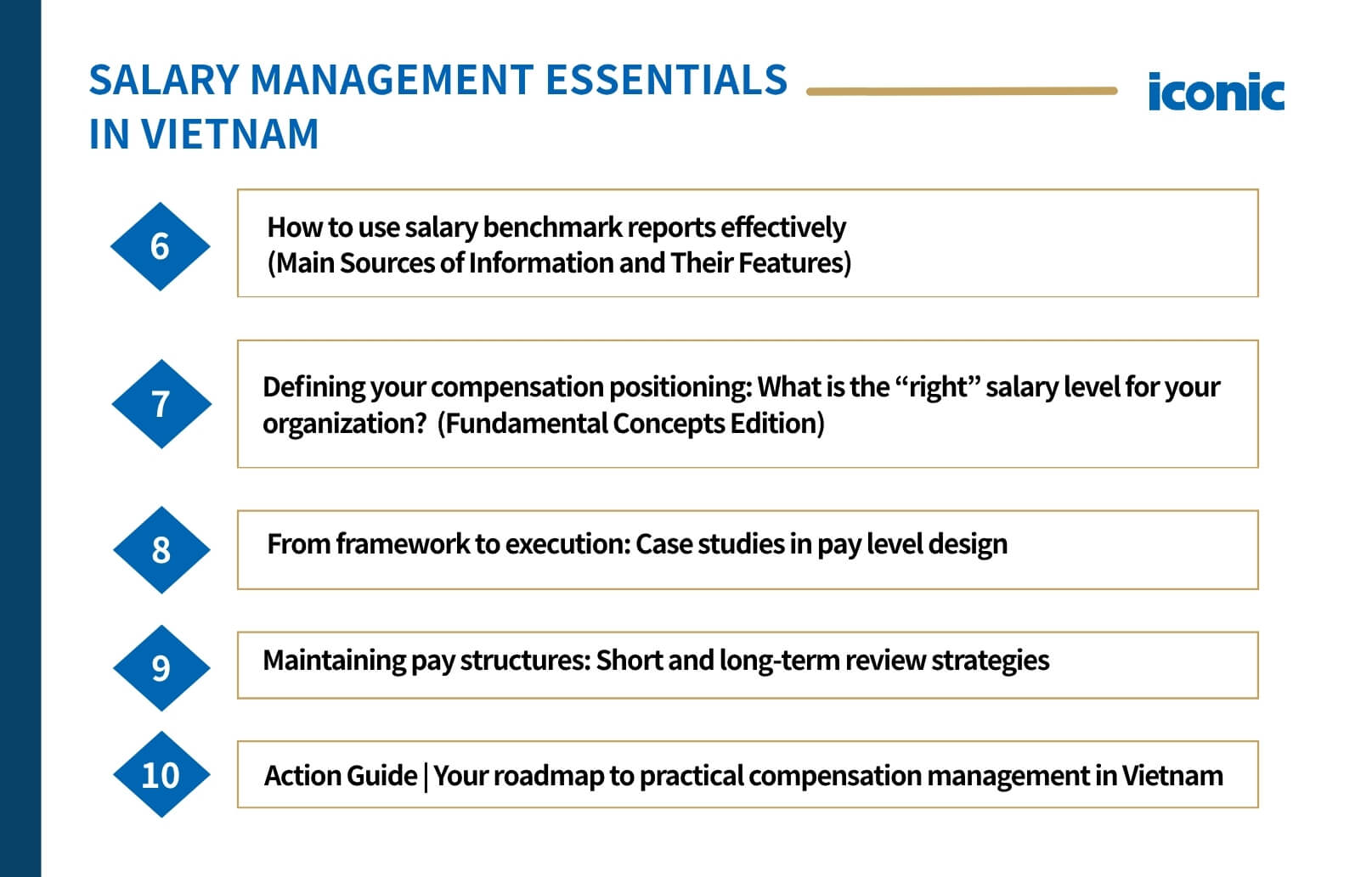 【E-book】Salary Management Essentials in Vietnam