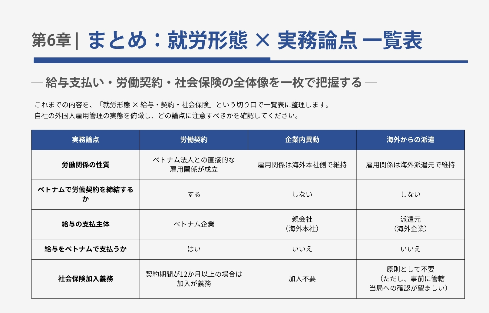 ベトナムにおける外国人雇用の最新実務チェックガイド