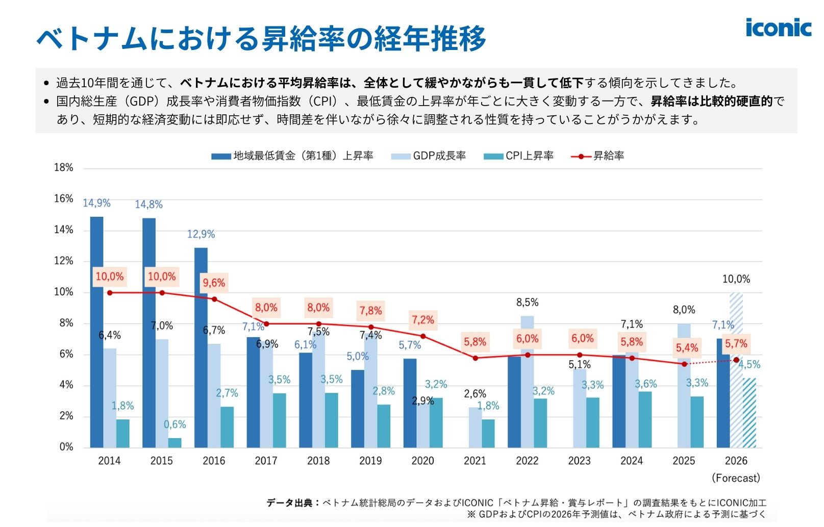 【2026年版】ベトナム昇給・賞与レポート無料ガイド