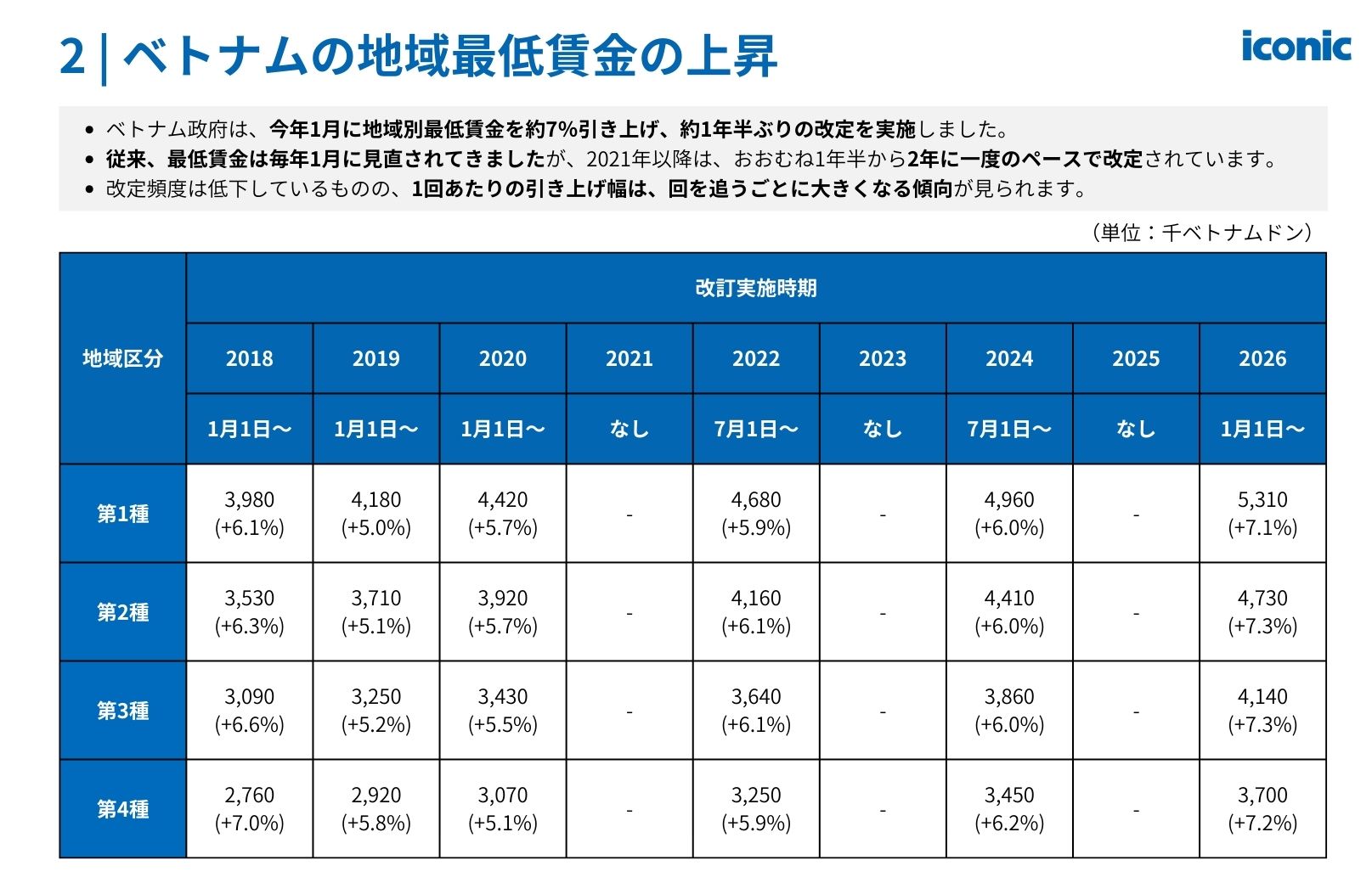 【2026年版】ベトナム昇給・賞与レポート無料ガイド