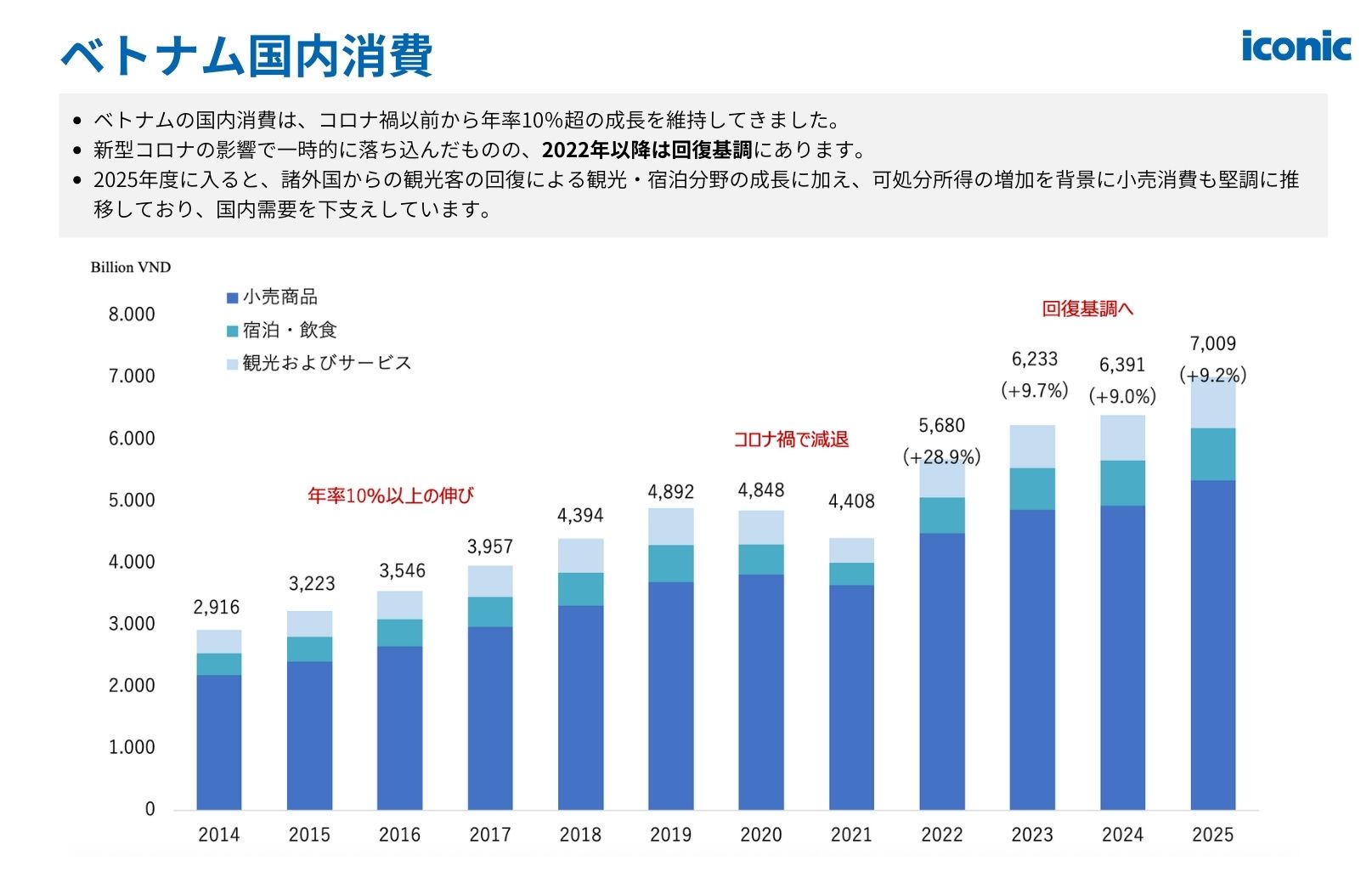 【2026年版】ベトナム昇給・賞与レポート無料ガイド