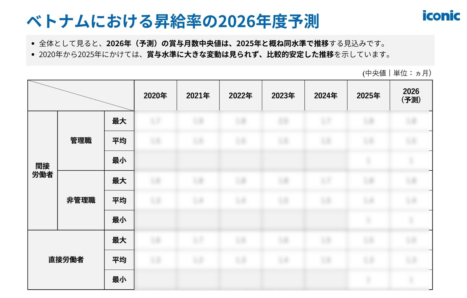 【2026年版】ベトナム昇給・賞与レポート無料ガイド