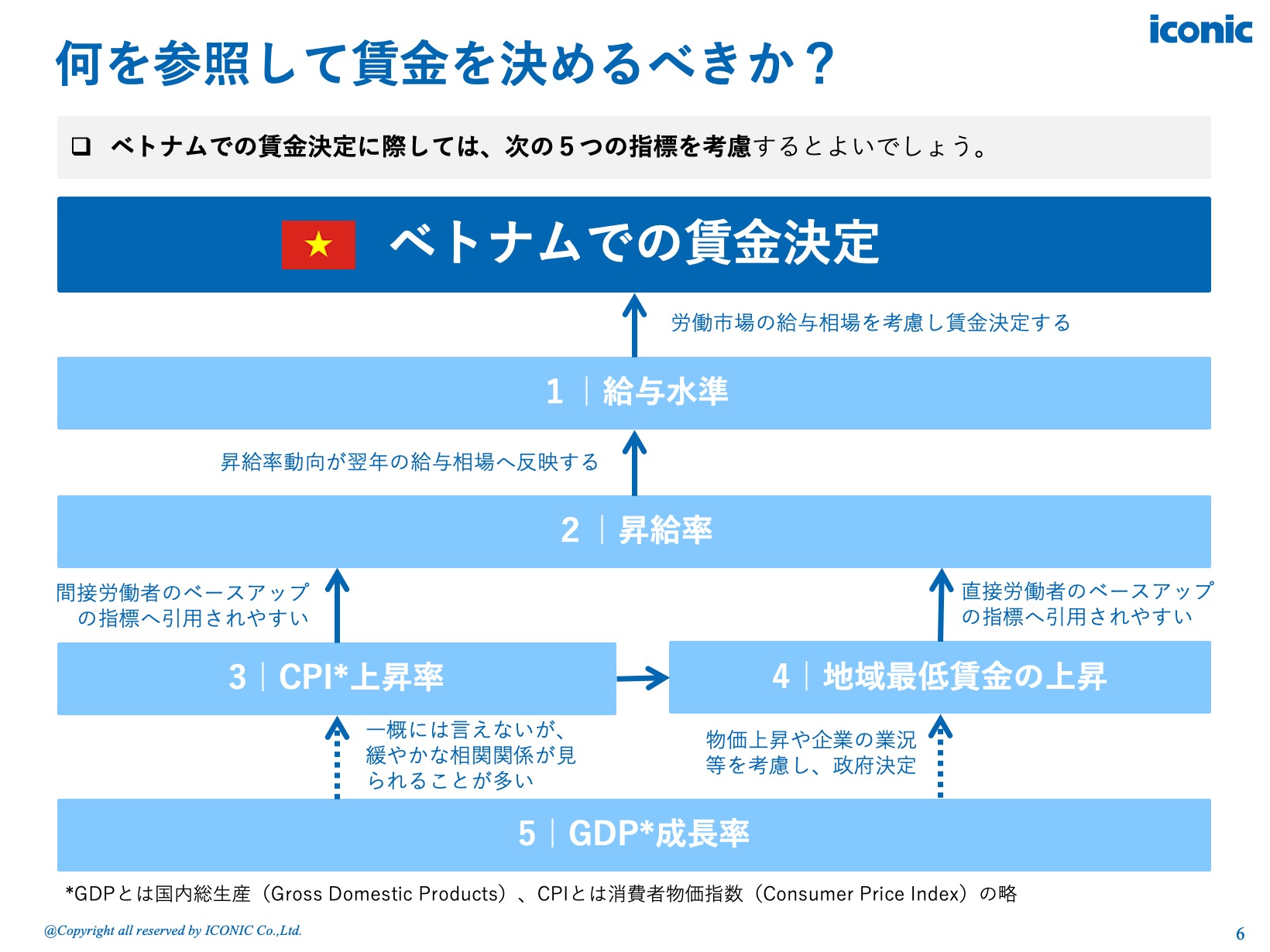 【2025年版】ベトナム給与調査レポート無料ガイド